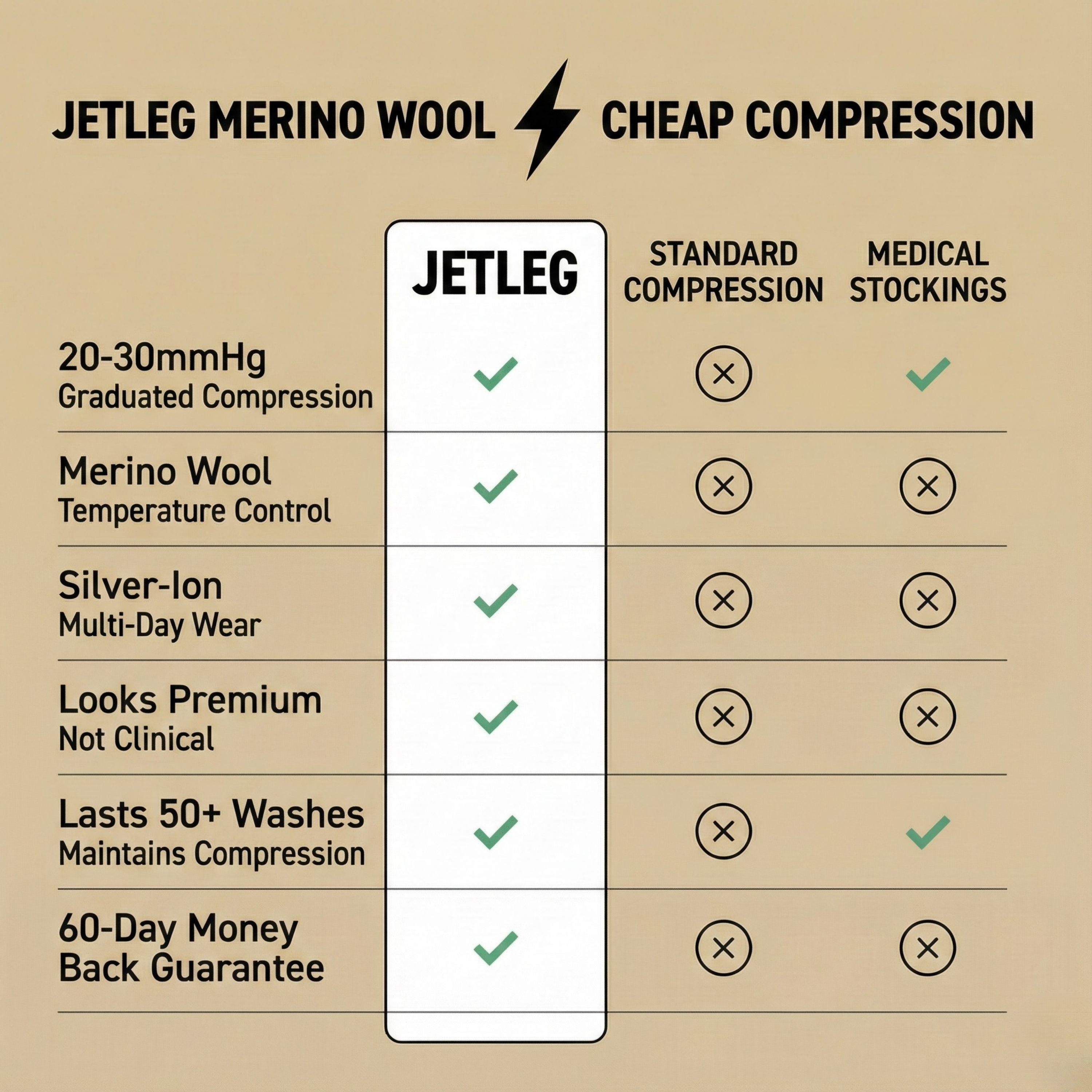 JETLEG Knee-High Compression Socks (1 Pair)